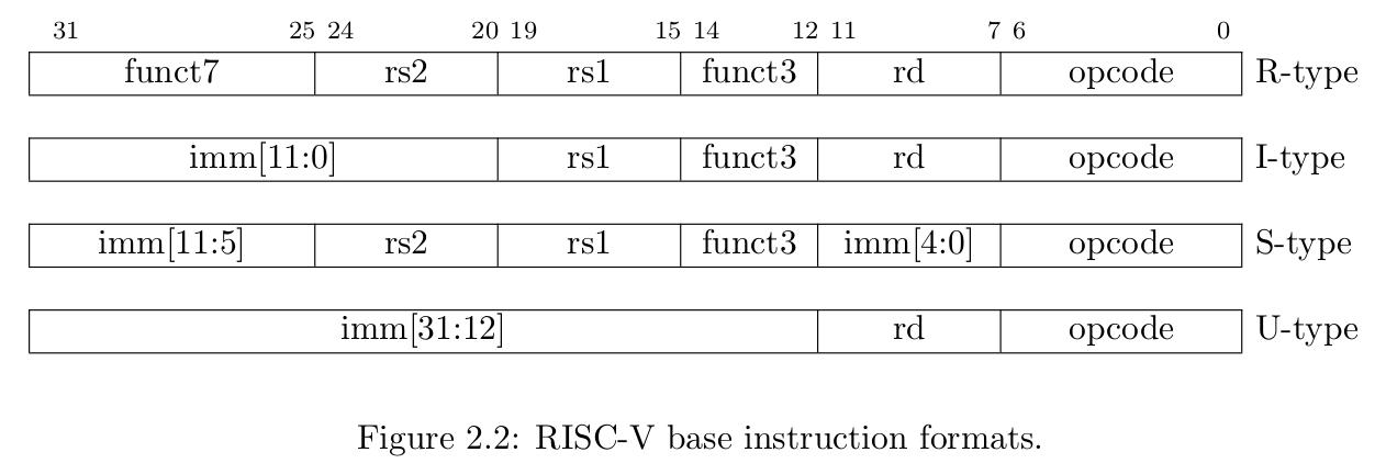 riscvins